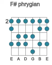 Guitar scale for F# phrygian in position 2